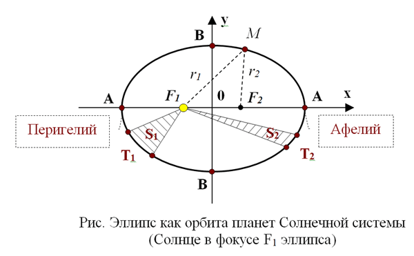 Реферат: Иоганн Кеплер 2