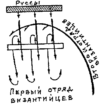 Реферат: Русско-византийская война 970 971 годов