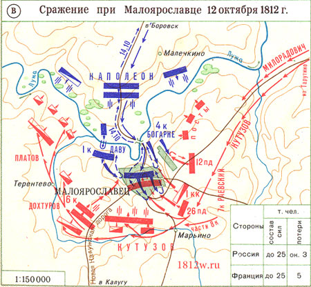 Реферат: Сражение под Малоярославцем