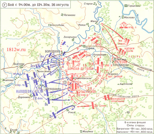 Бородинское сражение. Схема;