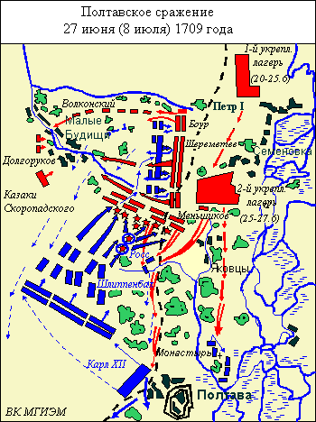 Полтавская битва. Схема;