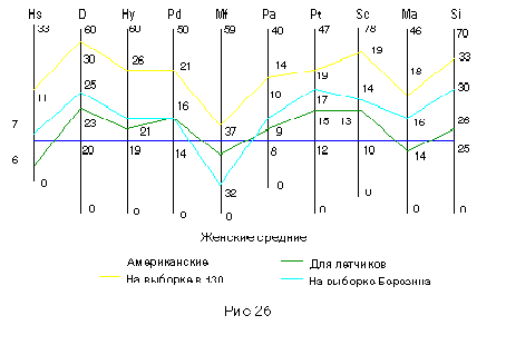 Рис 2б