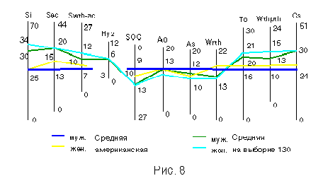 Рис.8