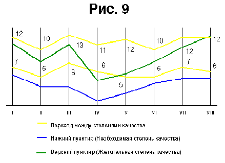 Рис. 9