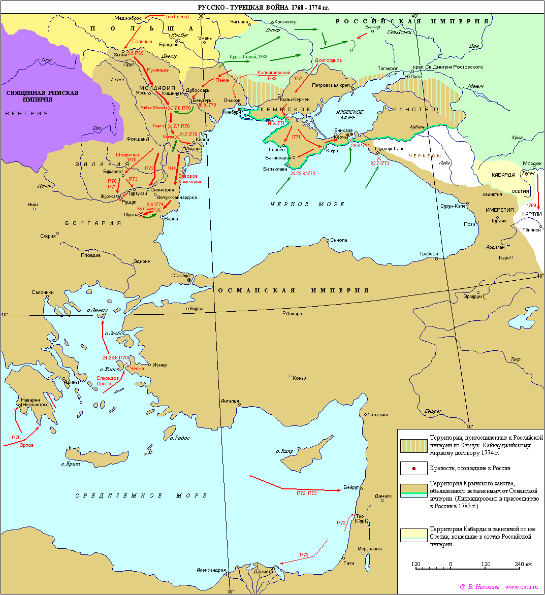 Реферат: Российская империя в 1725-1800 гг.