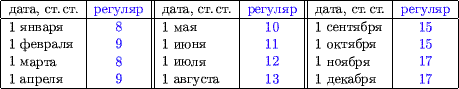 Оборотная сторона календарной реформы Юлия Цезаря